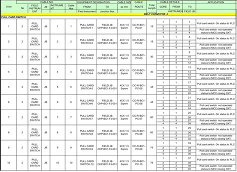 junction box schedule pdf|electrical junction box instructions.